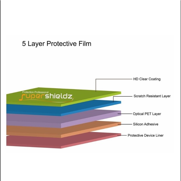 3-Pack Supershieldz Screen Protector for Apple iPad 9.7” HD Clear - Picture 2 of 8